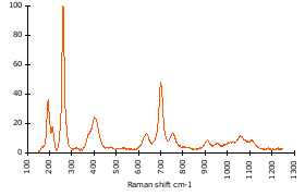 Raman Spectrum of Muscovite (124)